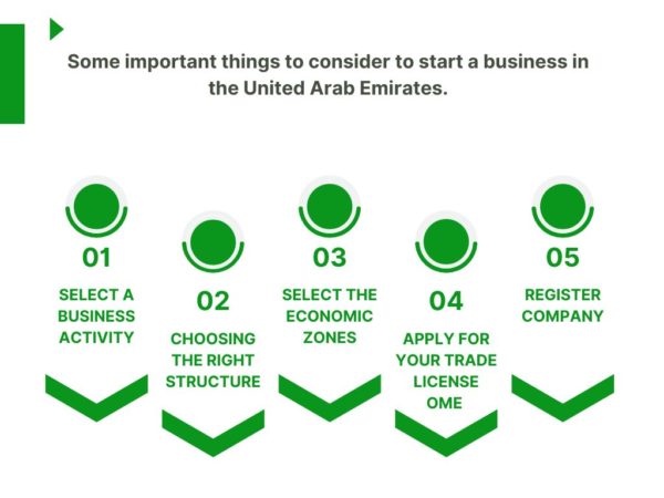 THINGS TO CONSIDER BEFORE SETTING UP BUSINESS IN UAE